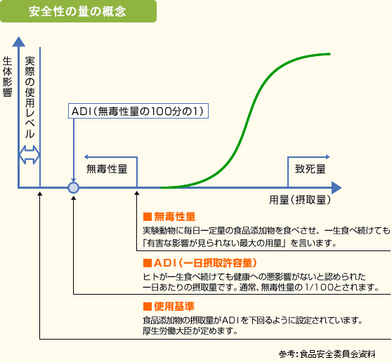 安全性の量の概念